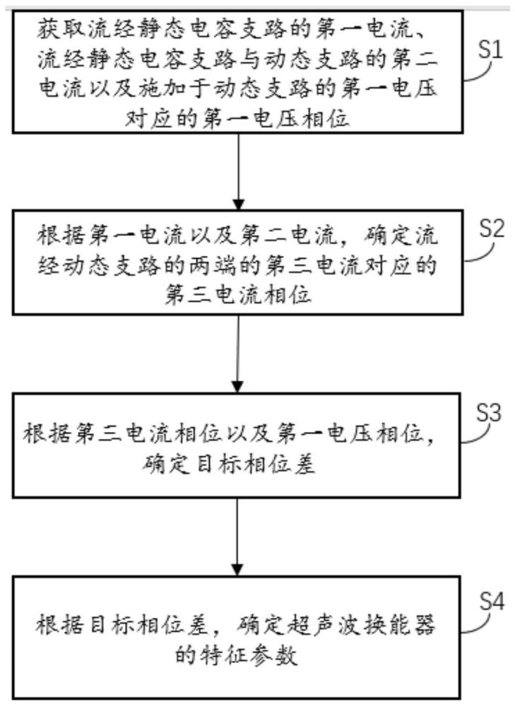 超聲波換能器的特征參數(shù)追蹤方法、設(shè)備、裝置與介質(zhì)與流程