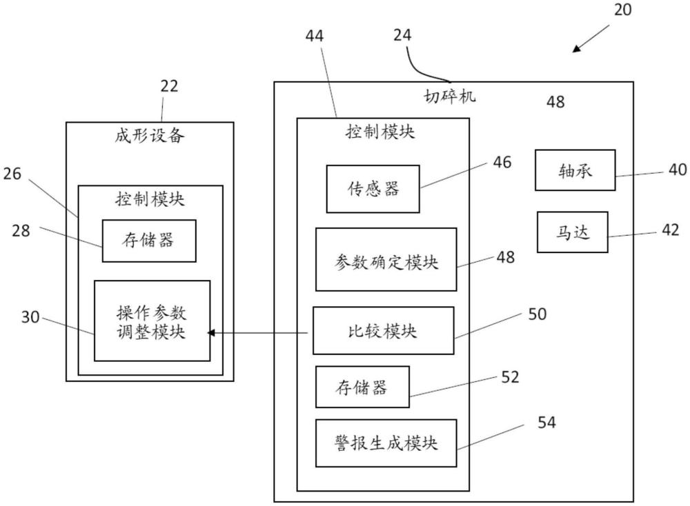 用于監(jiān)測金屬廢料切碎機的操作的系統(tǒng)和方法與流程