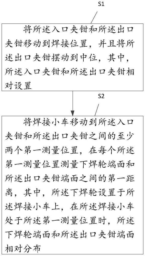 一種焊接小車測(cè)量及調(diào)整方法與流程