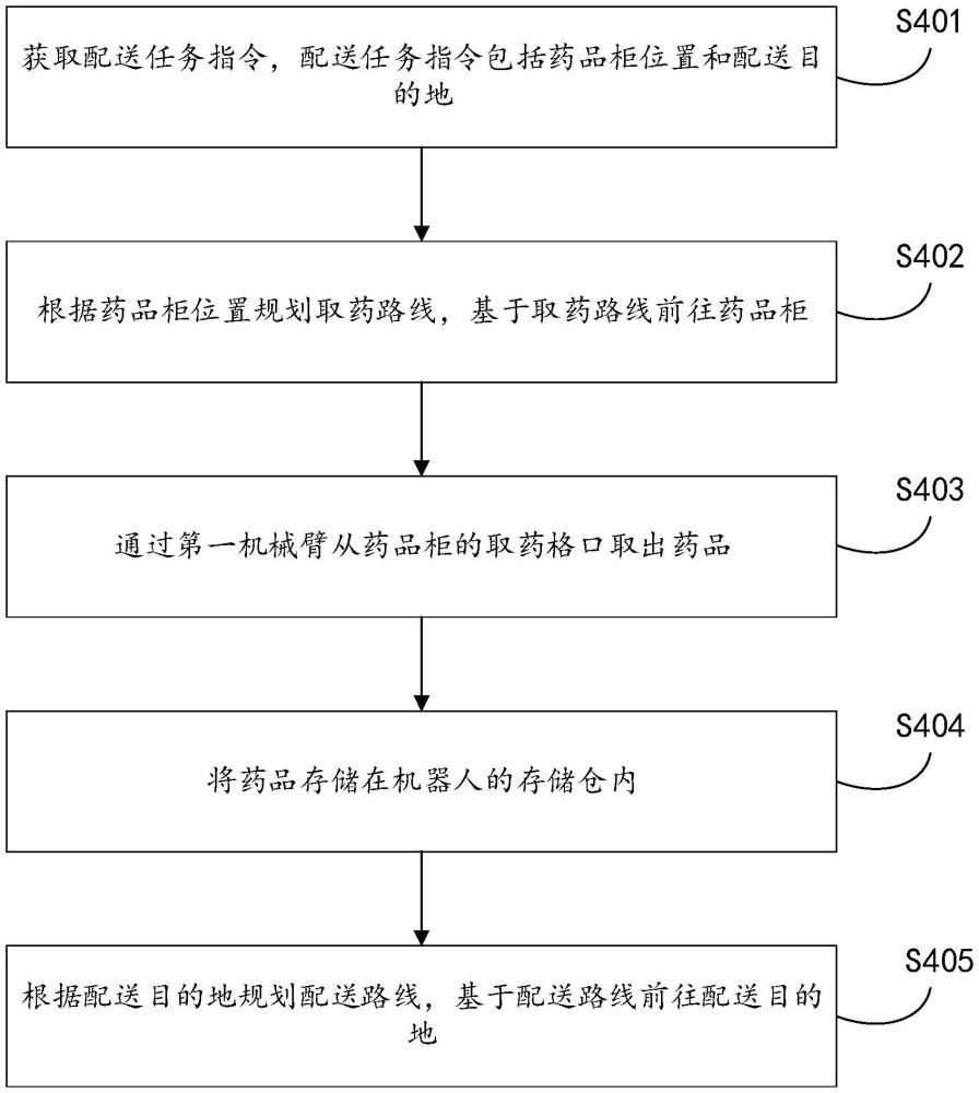 藥品配送方法、藥品配送系統(tǒng)及機器人與流程