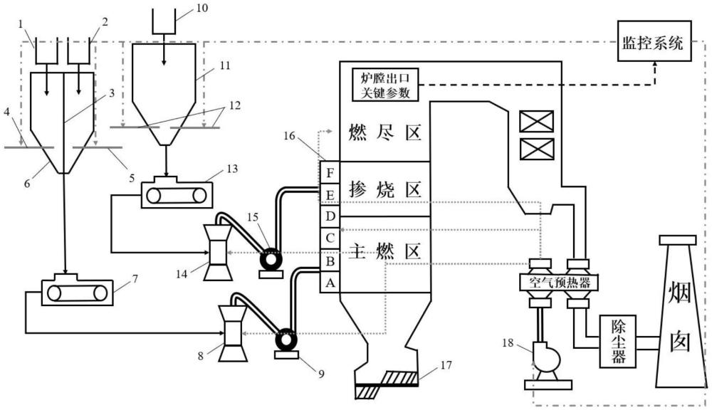 一種變負荷燃用高堿煤的配煤系統(tǒng)及方法與流程