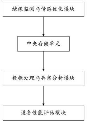 一種絕緣電壓互感器絕緣性能測(cè)評(píng)系統(tǒng)和方法