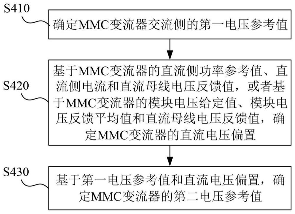 風(fēng)力發(fā)電系統(tǒng)及其MMC變流器控制方法與流程