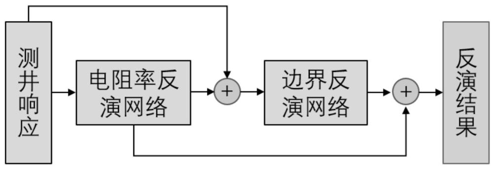 基于深層神經(jīng)網(wǎng)絡(luò)的隨鉆測井前探地層參數(shù)反演方法