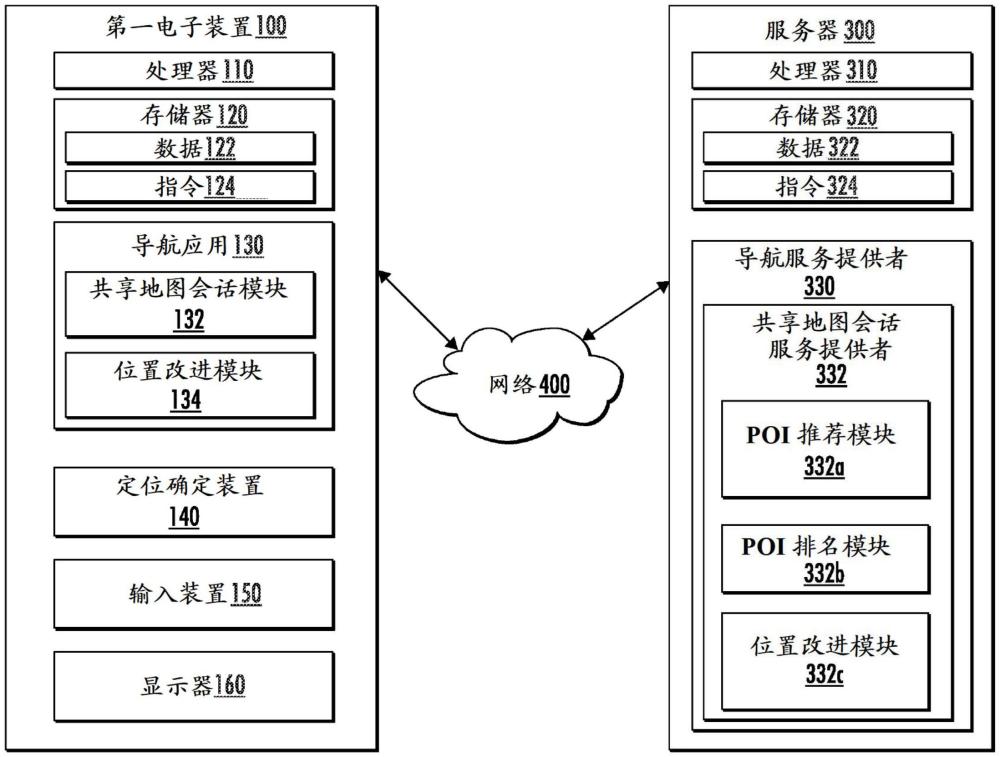 共享地圖會話的制作方法