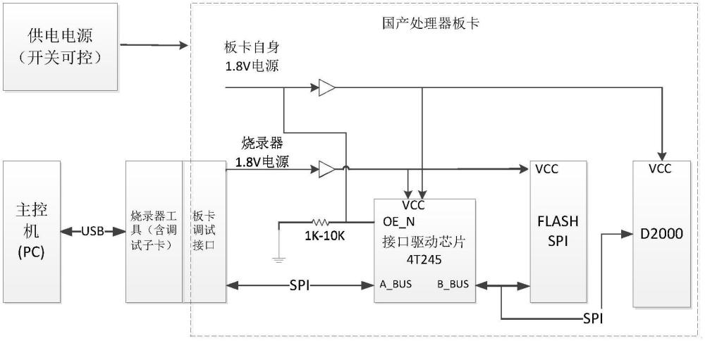 一種處理器固件的固化裝置及固化方法與流程