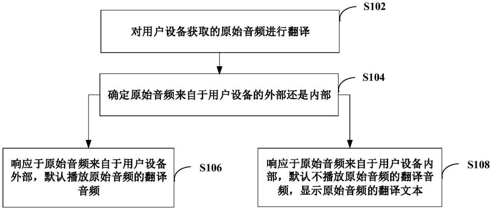 音頻翻譯方法、電子設(shè)備、存儲介質(zhì)和產(chǎn)品與流程