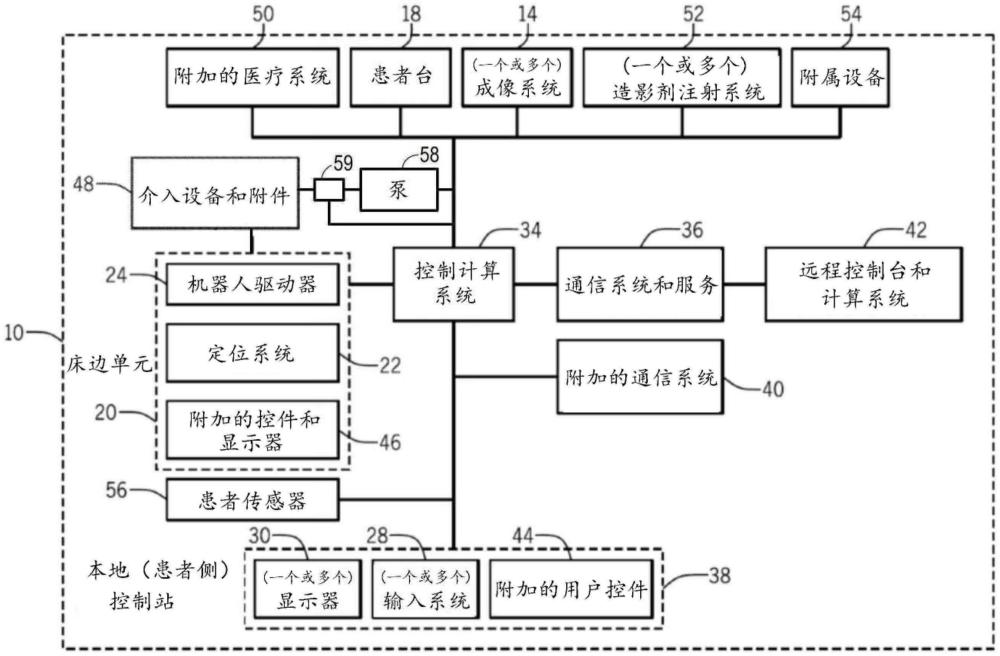 基于導管的機器人程序系統(tǒng)和用于血栓抽吸的系統(tǒng)的制作方法