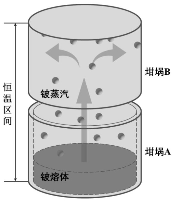 一種金屬鈹熔煉或純化用坩堝及其制備方法