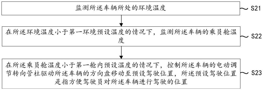 一種電動調(diào)節(jié)轉(zhuǎn)向管柱控制方法、裝置、設(shè)備和介質(zhì)與流程