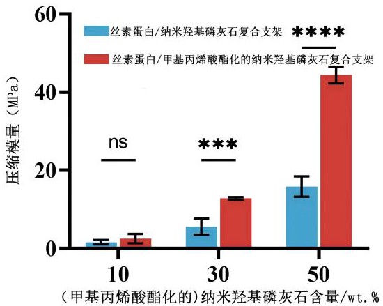 一種高強度絲素蛋白/羥基磷灰石骨修復(fù)材料及其制備方法