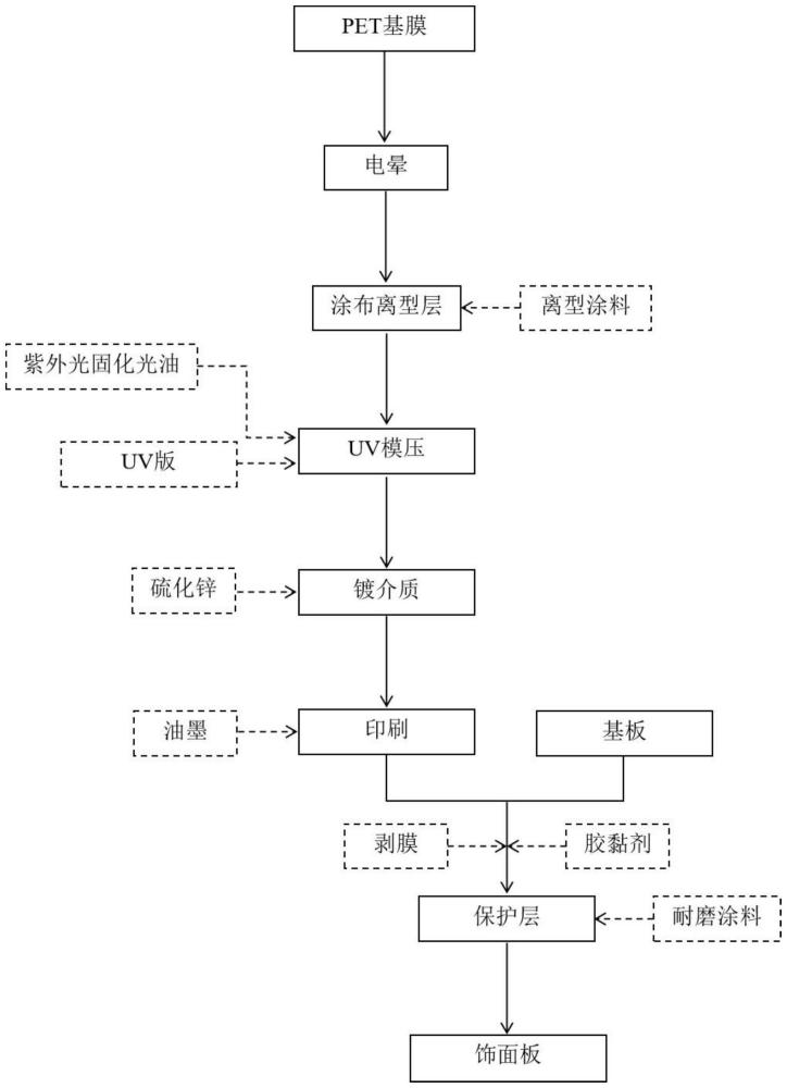 一種基于微納結(jié)構(gòu)的裝飾膜、激光全息飾面板及其制備方法與流程