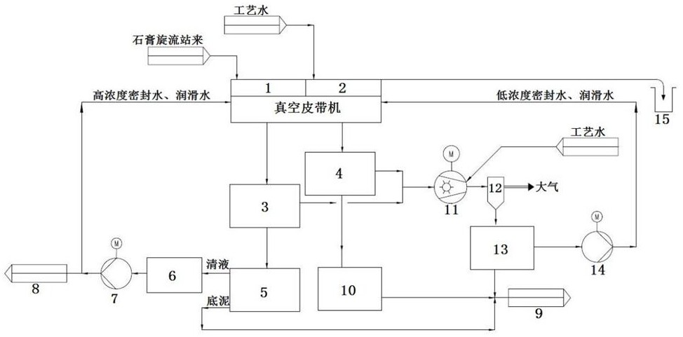 一種真空皮帶機的節(jié)水高鹽裝置及工藝的制作方法