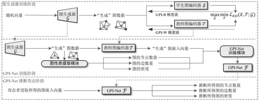 一種基于模擬圖性質(zhì)推斷攻擊過(guò)程的防御方法