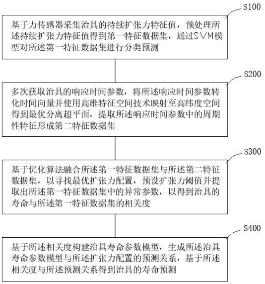 一種馬達外殼用治具的壽命檢測方法、存儲介質(zhì)及執(zhí)行設(shè)備與流程