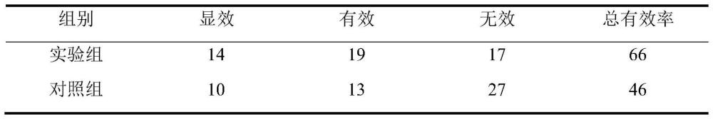 一種調(diào)脂通脈的中藥組合物的制備方法