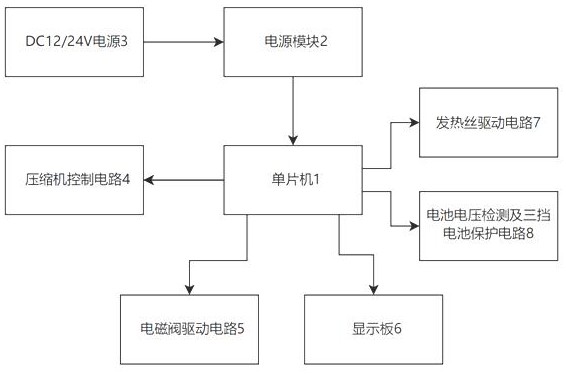 一種雙溫控車載冰箱的電池保護系統(tǒng)的制作方法