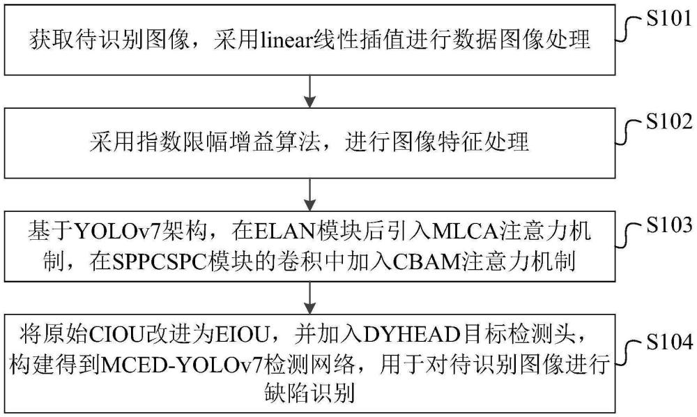 基于MCED-YOLOv7網(wǎng)絡(luò)的粘接劑缺陷識(shí)別方法