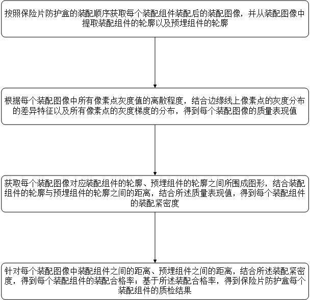 應(yīng)用于保險片防護盒的裝配質(zhì)檢方法、裝置及系統(tǒng)與流程