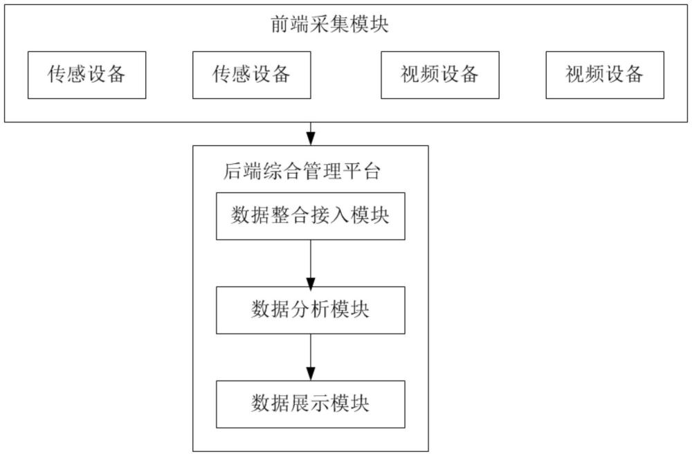 一種城市綜合運行管理系統(tǒng)的制作方法