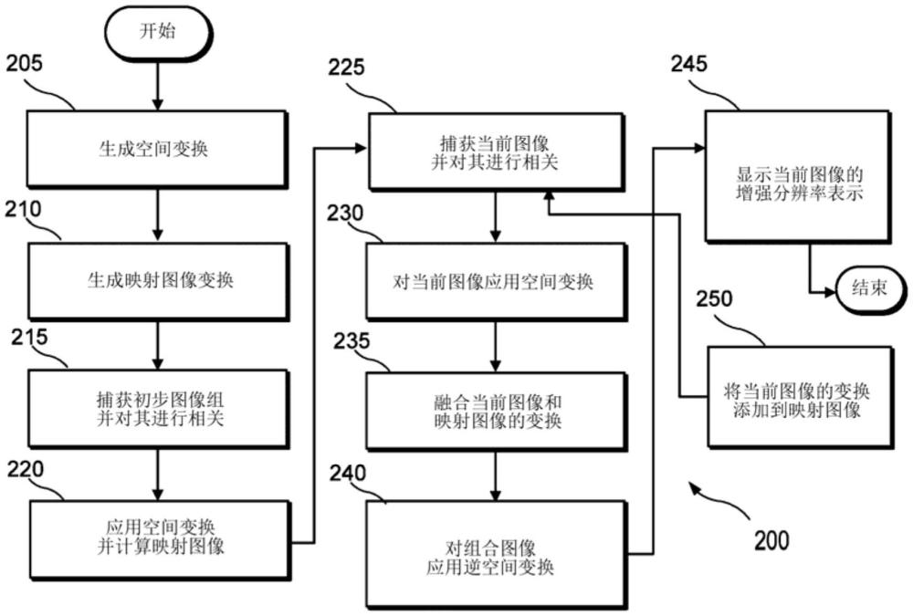 用于內(nèi)窺鏡視頻增強(qiáng)、定量和手術(shù)引導(dǎo)的系統(tǒng)和方法與流程