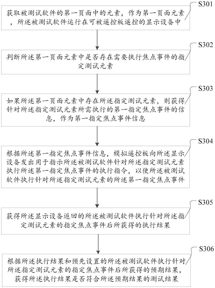 軟件測試方法、裝置、電子設(shè)備和計算機存儲介質(zhì)與流程