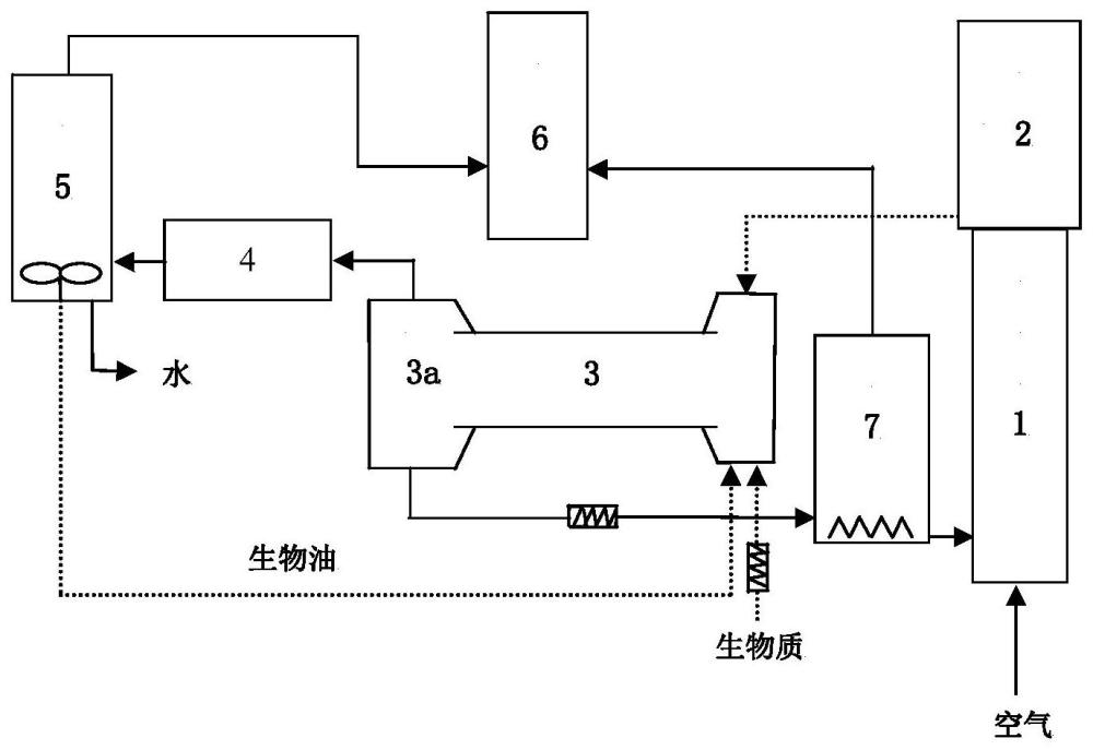 催化裂化裝置與回轉(zhuǎn)爐耦合的生物質(zhì)熱解系統(tǒng)及生產(chǎn)生物天然氣的方法與流程