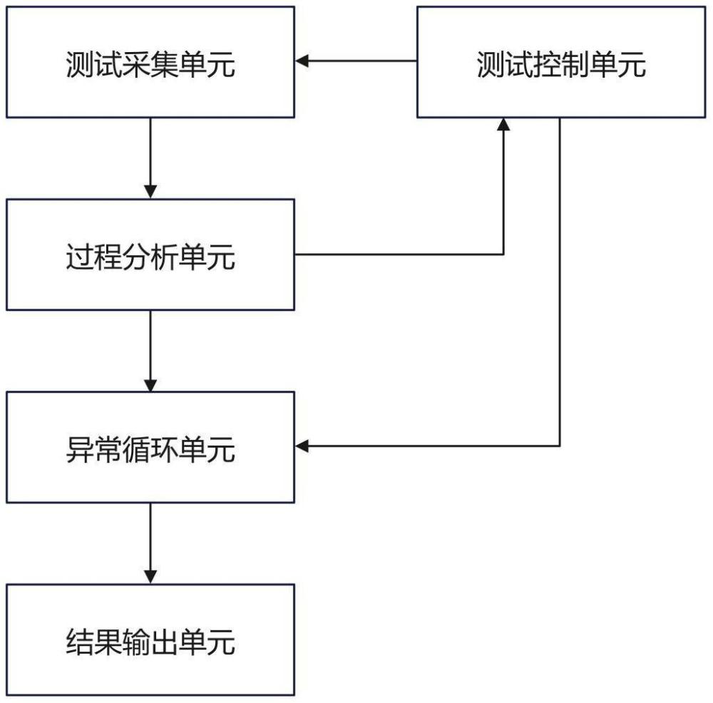 一种用于检测密封垫的测漏机控制系统的制作方法