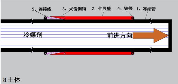 犬齒倒鉤式傘形三維凍結管