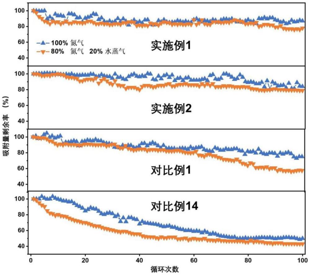 一種CO2成型固載胺吸附劑及其制備方法和應(yīng)用