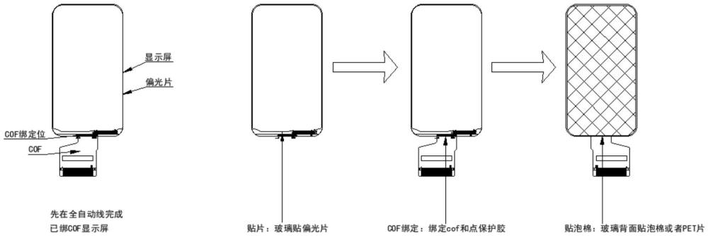 一種顯示模組綁定流程的制作方法