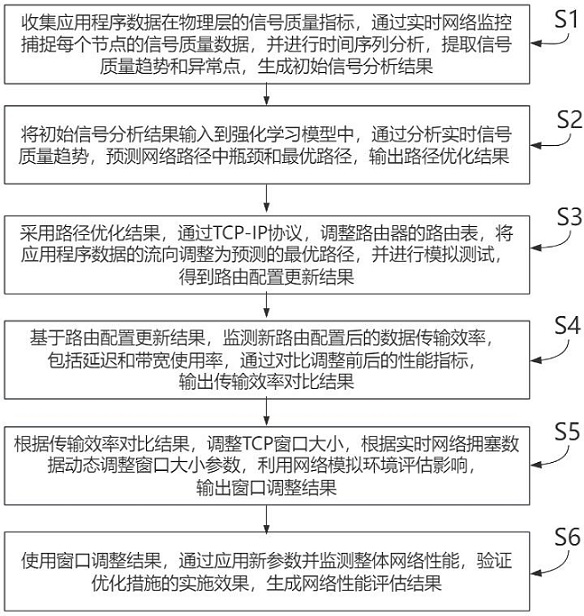 一種基于TCP-IP協(xié)議實現(xiàn)的應用程序數(shù)據交互方法與流程