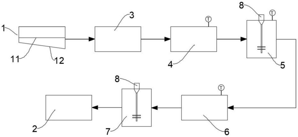 一種兔糞循環(huán)利用系統的制作方法