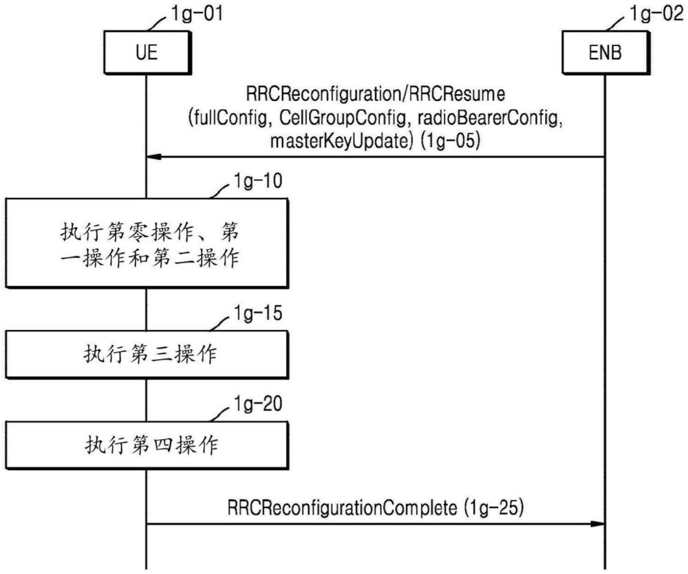 用于在無線通信系統(tǒng)中執(zhí)行通信的方法和裝置與流程