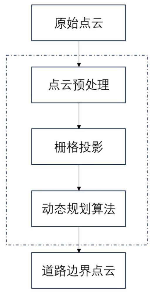 一種基于動(dòng)態(tài)規(guī)劃算法的點(diǎn)云道路邊界提取方法及系統(tǒng)