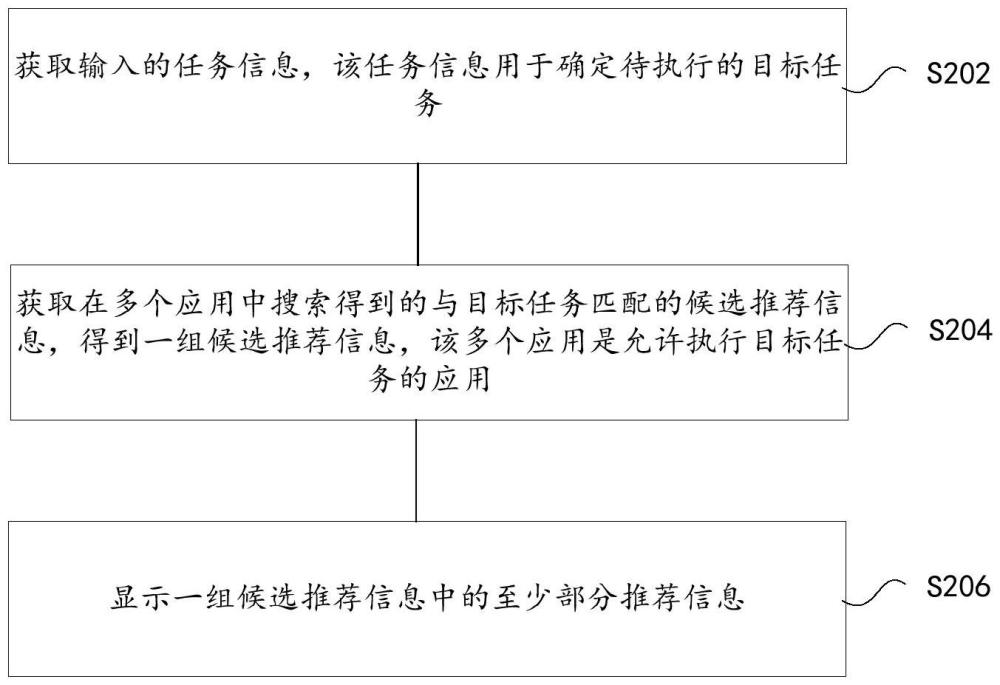 信息推薦處理方法、裝置、電子裝置及計算機程序產(chǎn)品與流程