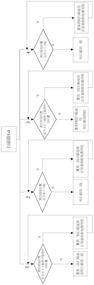 基于距離自適應的跟蹤雷達空中目標仰角掃描方法及系統(tǒng)與流程