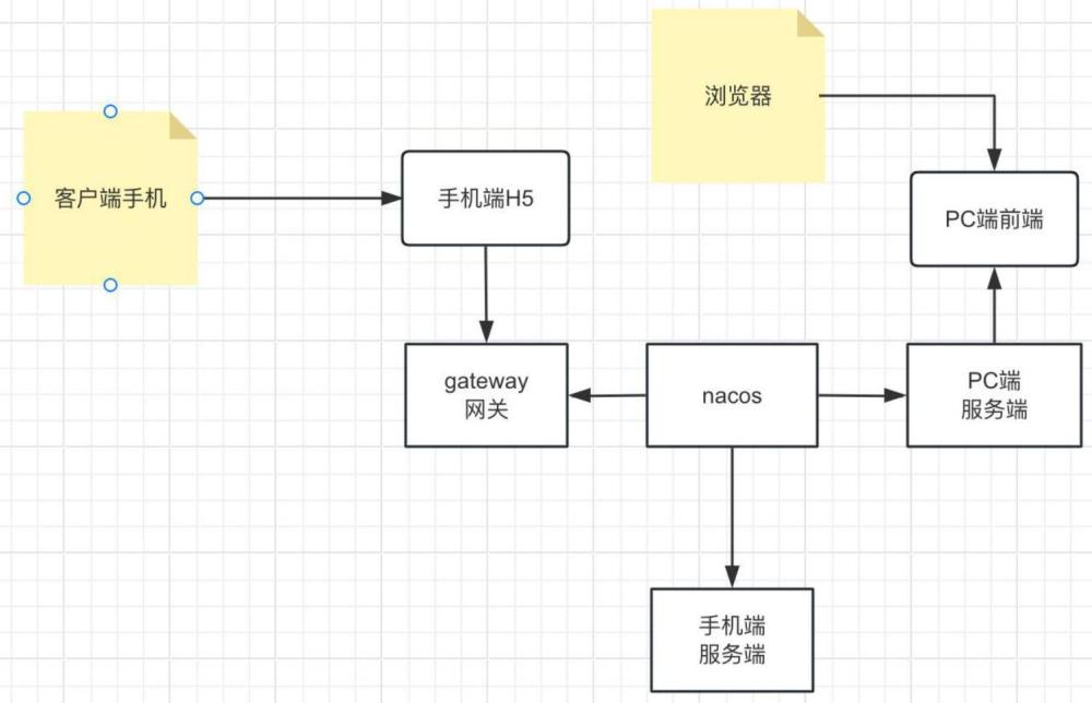 一種基于銀行金融PLUS業(yè)務(wù)量化管理系統(tǒng)的制作方法