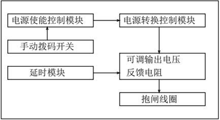 一種勵(lì)磁抱閘控制電路及機(jī)械臂的制作方法