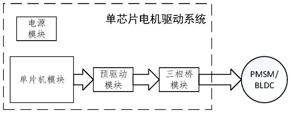 一種單芯片的電機驅動系統的制作方法