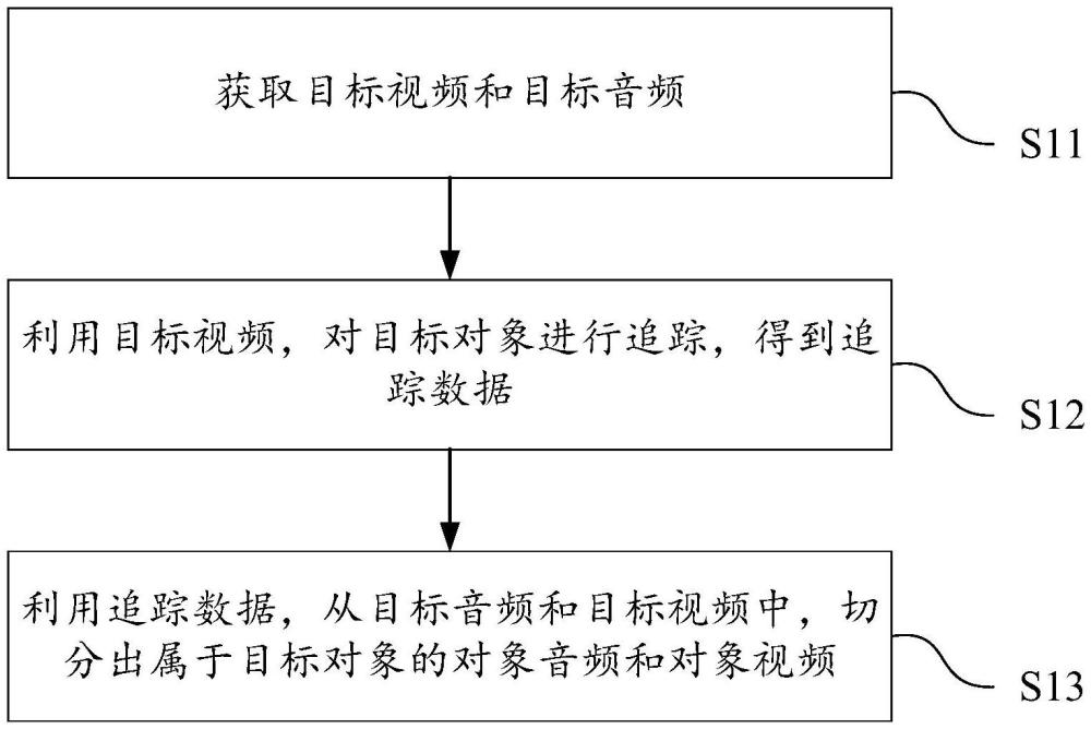 一種音視頻切分方法、裝置、電子設(shè)備和存儲介質(zhì)與流程