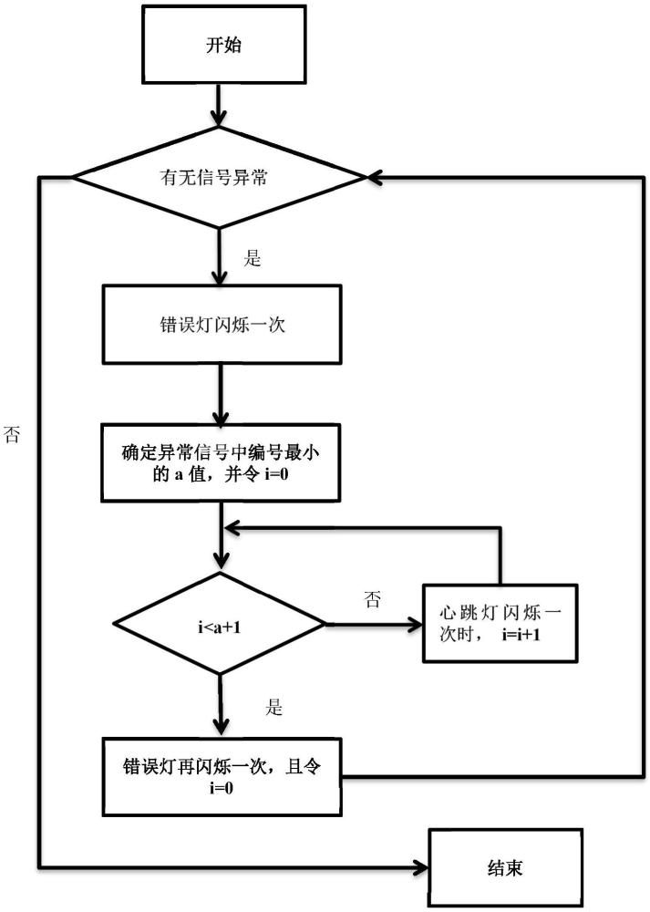 一種通過LED顯示服務(wù)器主板上電狀態(tài)的方法與流程