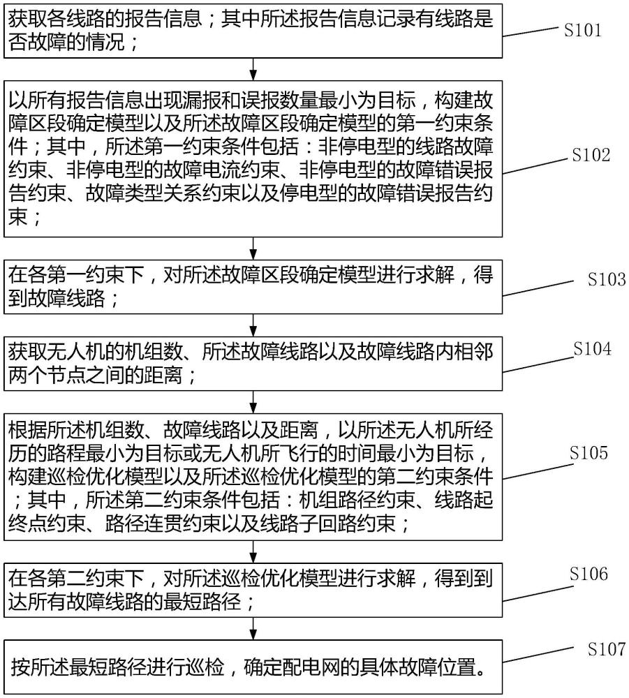 一種配電網(wǎng)故障定位方法、裝置、設(shè)備及存儲(chǔ)介質(zhì)與流程