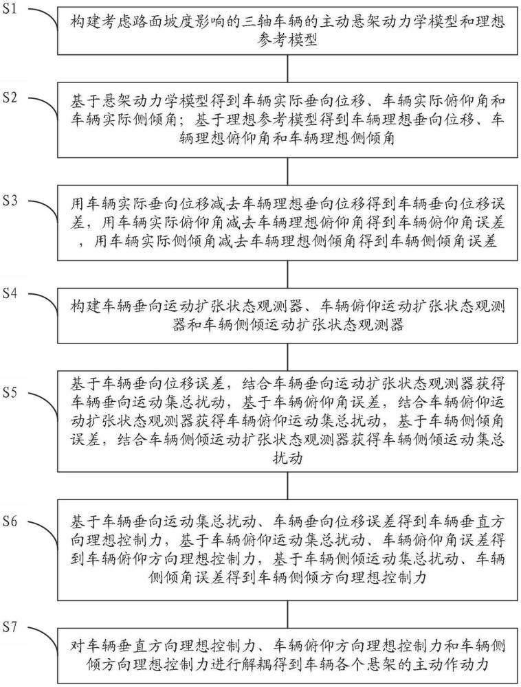 考慮路面坡度影響的車輛主動(dòng)懸架控制方法及系統(tǒng)