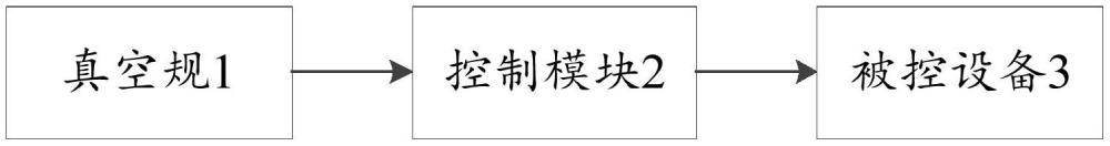 一種基于真空規(guī)的設(shè)備控制裝置