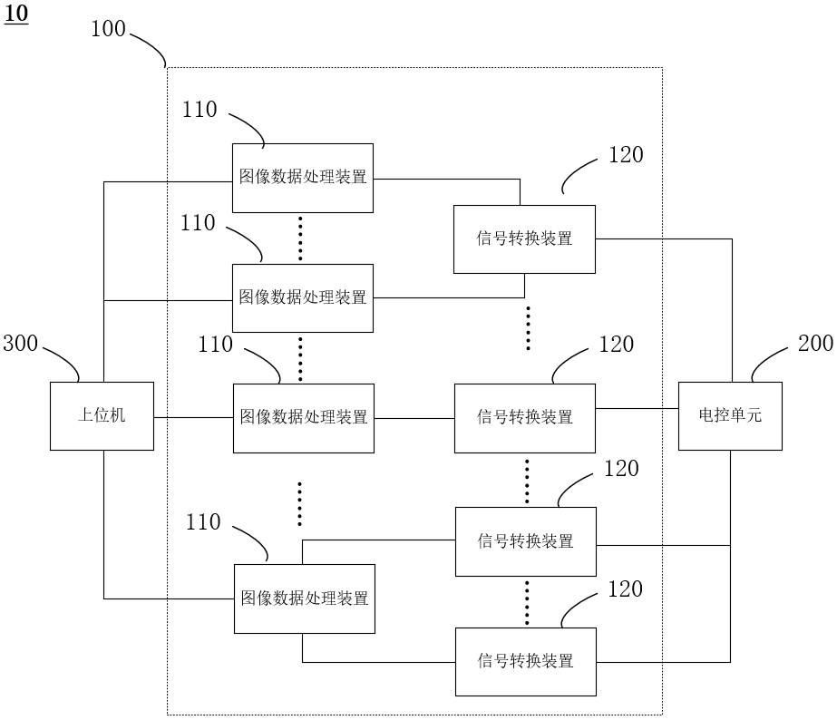 圖像數(shù)據(jù)注入設(shè)備及半實(shí)物仿真測試系統(tǒng)的制作方法