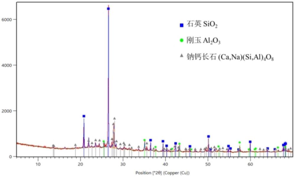 一種坯體、仿古瓷質(zhì)磚及其制備方法與流程