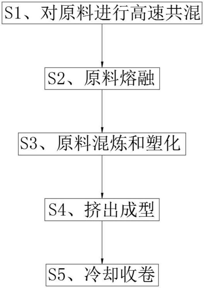 一種高效遮光超柔膜的制備方法與流程