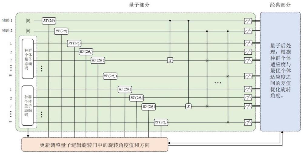 基于QGA量子增強(qiáng)求解任務(wù)-平臺優(yōu)化配置問題的方法