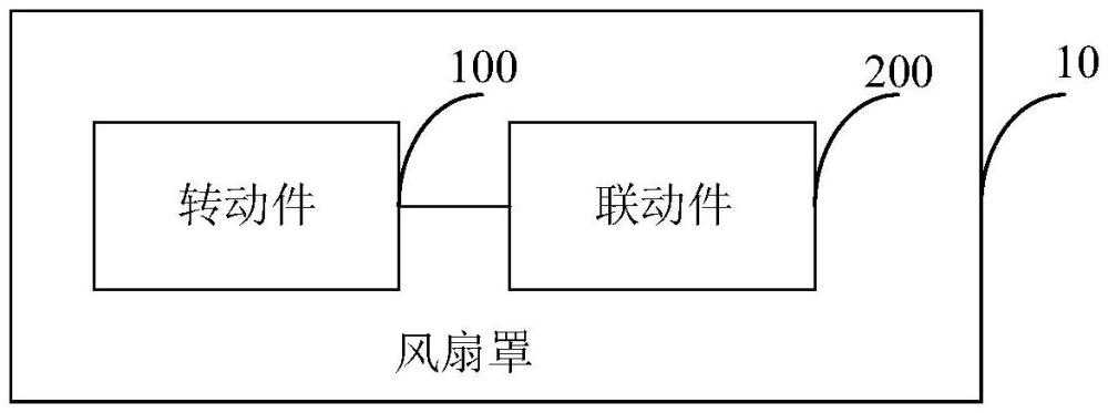 風(fēng)扇罩、冷卻風(fēng)扇及其控制方法、車輛與流程